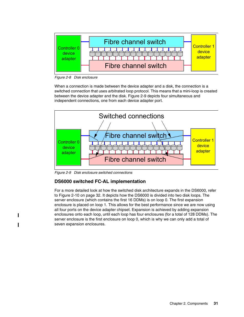 Fibre channel switch, Switched connections fibre channel switch | IBM TotalStorage DS6000 Series User Manual | Page 55 / 406