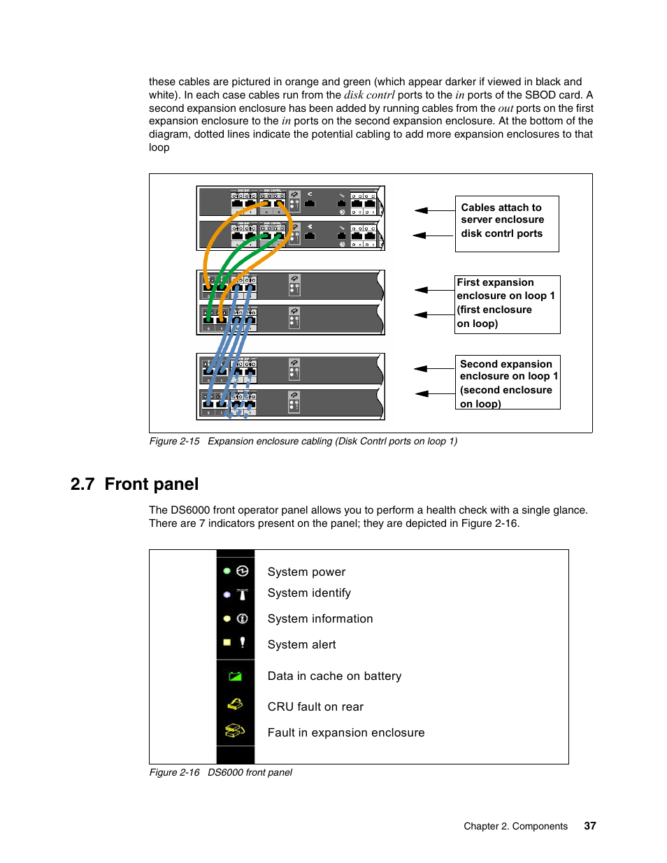 7 front panel, Front panel, Figure 2-15 | IBM TotalStorage DS6000 Series User Manual | Page 61 / 406