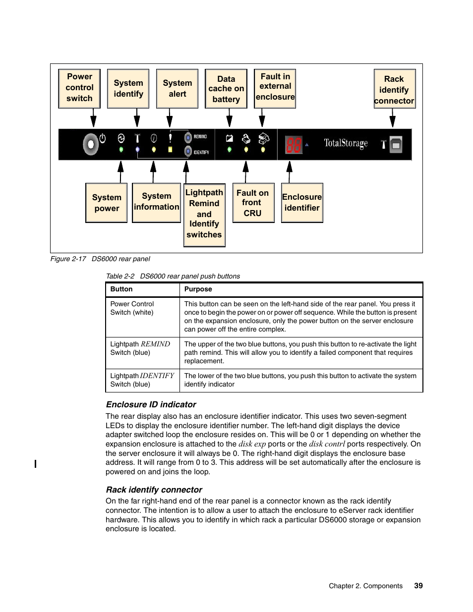 IBM TotalStorage DS6000 Series User Manual | Page 63 / 406