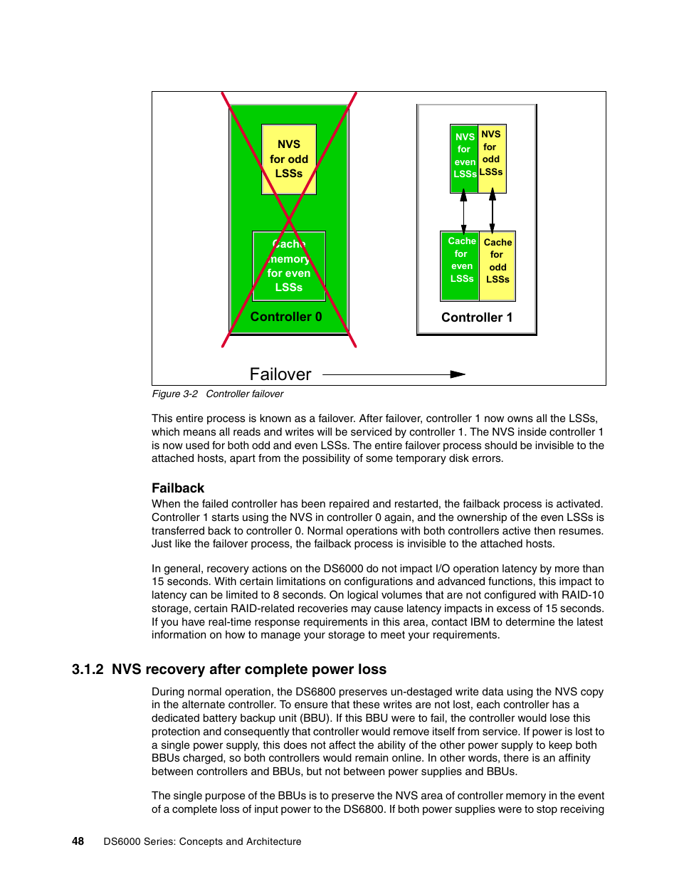 2 nvs recovery after complete power loss, Failover | IBM TotalStorage DS6000 Series User Manual | Page 72 / 406