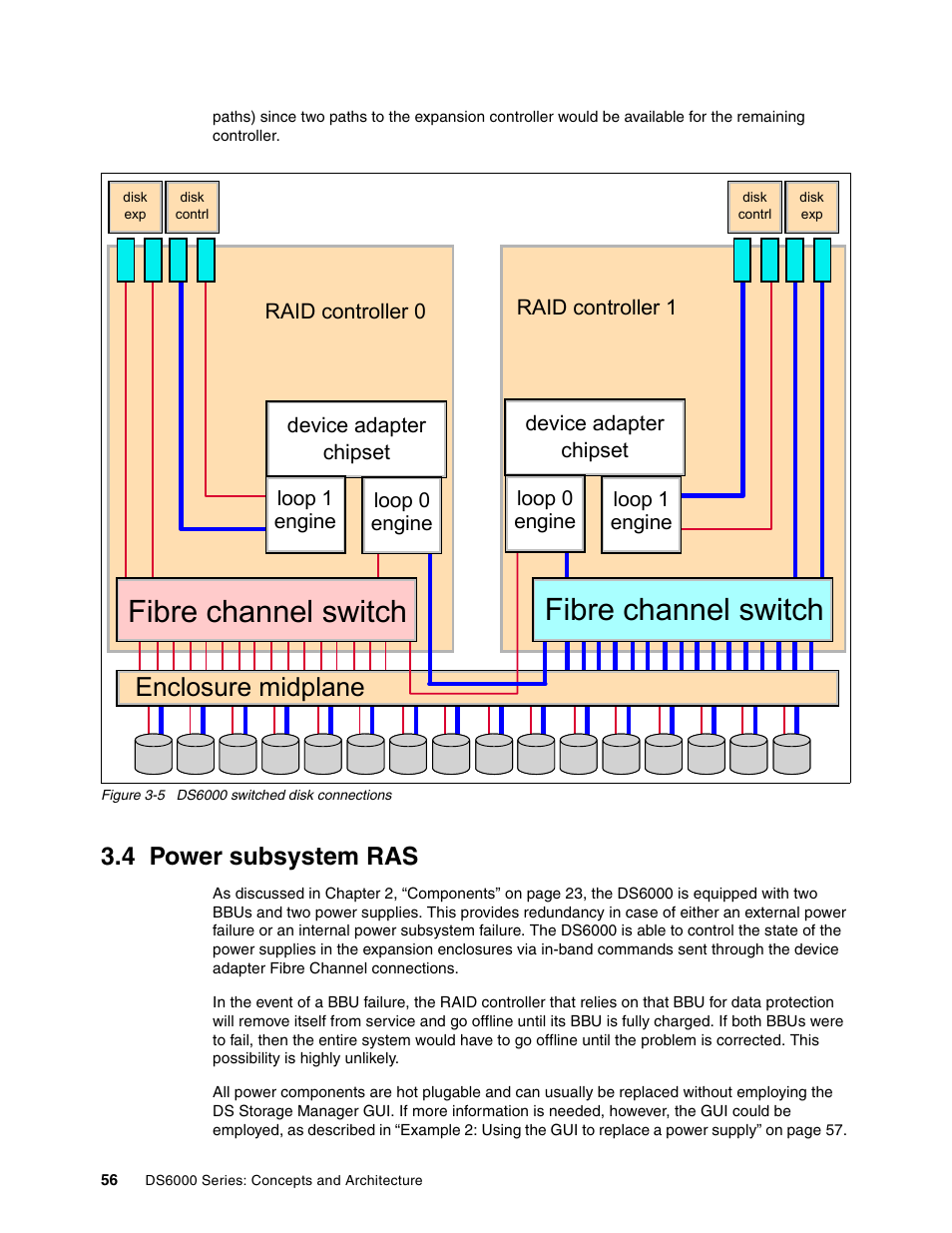 4 power subsystem ras, Power subsystem ras, Fibre channel switch | Enclosure midplane | IBM TotalStorage DS6000 Series User Manual | Page 80 / 406