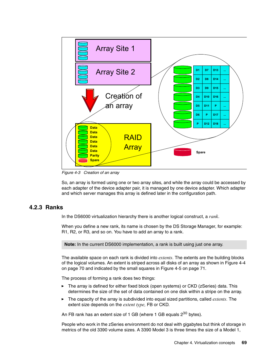 3 ranks, Figure 4-3, Array site 1 raid array | Creation of an array, Array site 2, Rank, Extents, Extent type | IBM TotalStorage DS6000 Series User Manual | Page 93 / 406