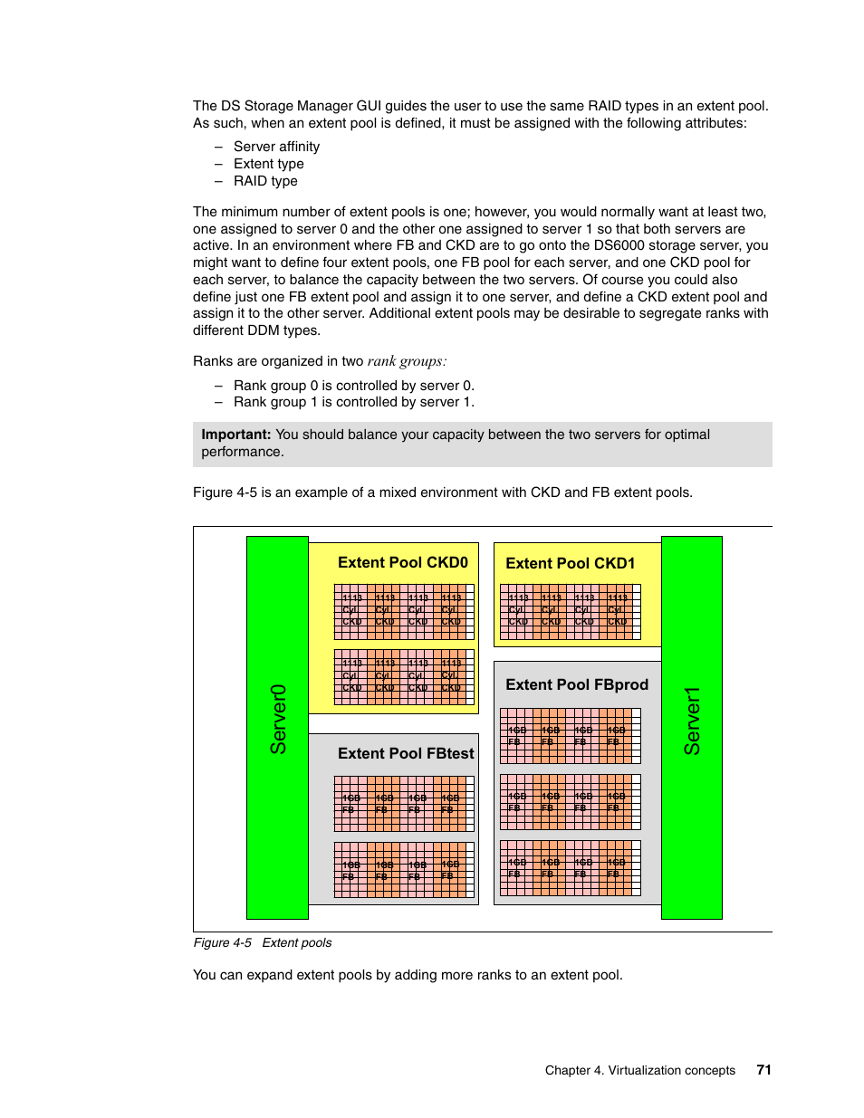 Serv er0, Serv er1, Rank | Groups | IBM TotalStorage DS6000 Series User Manual | Page 95 / 406