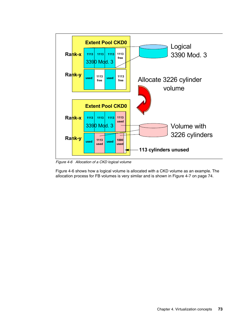 Allocate 3226 cylinder volume, Volume with 3226 cylinders, 113 cylinders unused | IBM TotalStorage DS6000 Series User Manual | Page 97 / 406