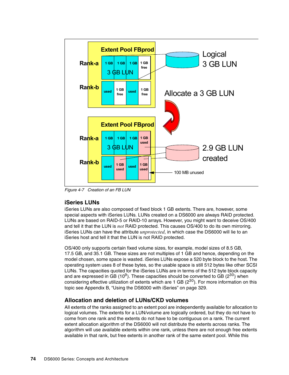 Allocate a 3 gb lun, Logical 3 gb lun 2.9 gb lun created, Extent pool fbprod rank-a rank-b 3 gb lun | IBM TotalStorage DS6000 Series User Manual | Page 98 / 406