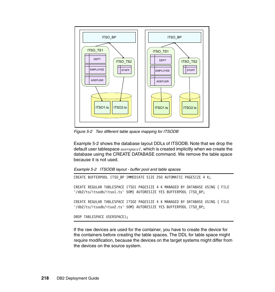 IBM Data Server DB2 User Manual | Page 232 / 298