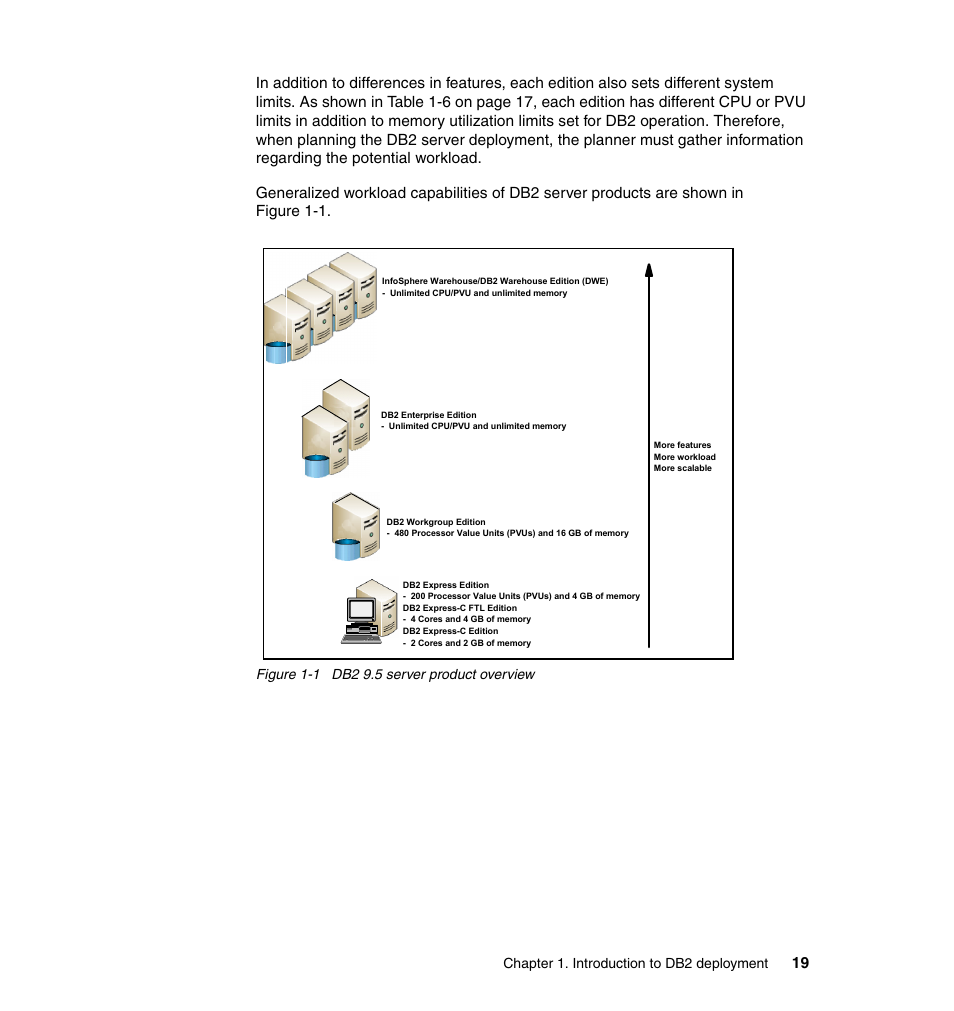 IBM Data Server DB2 User Manual | Page 33 / 298