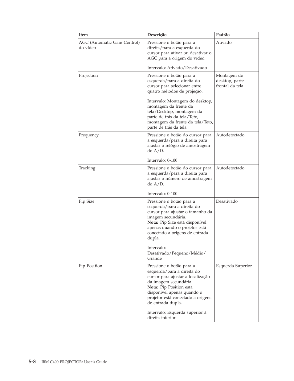 IBM C400 User Manual | Page 40 / 94