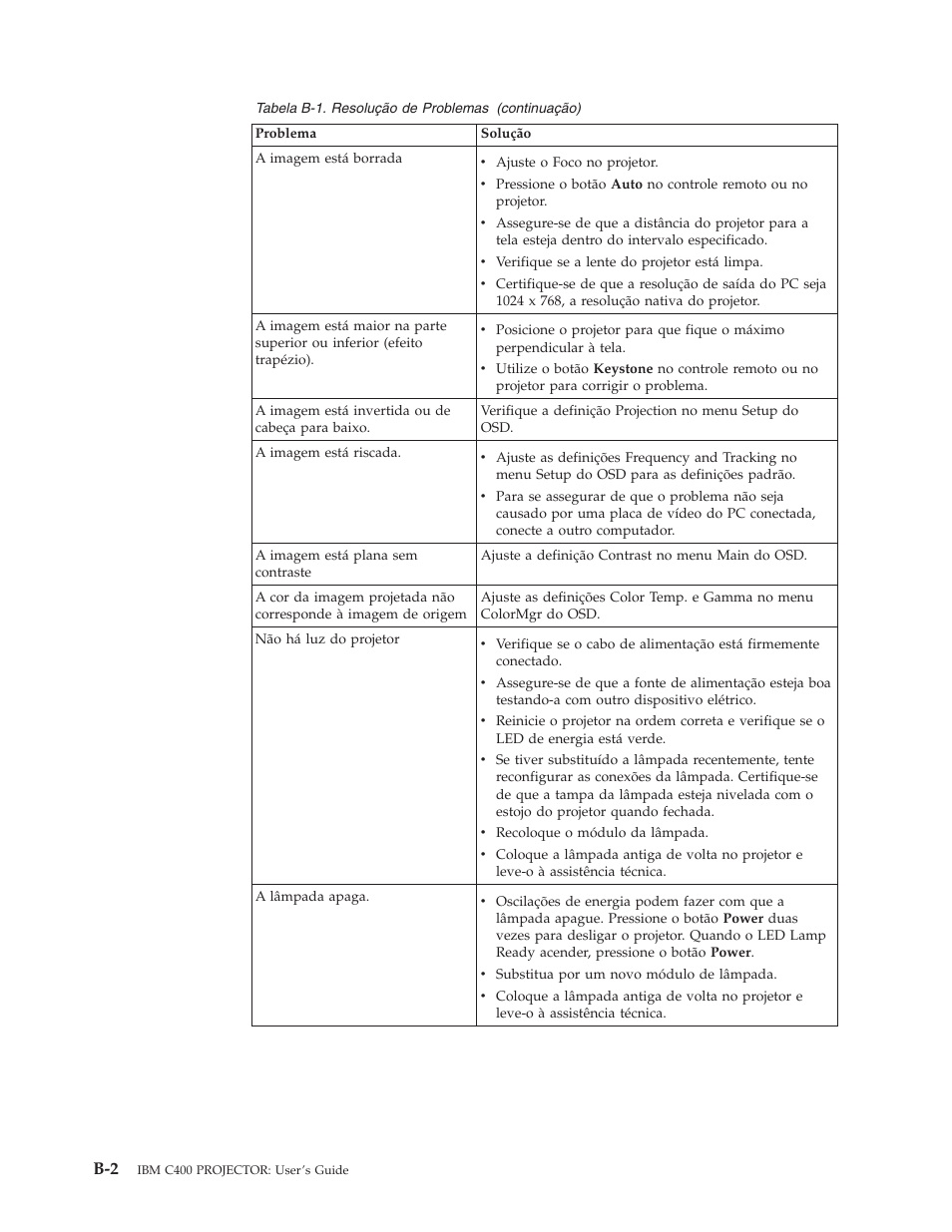 IBM C400 User Manual | Page 60 / 94