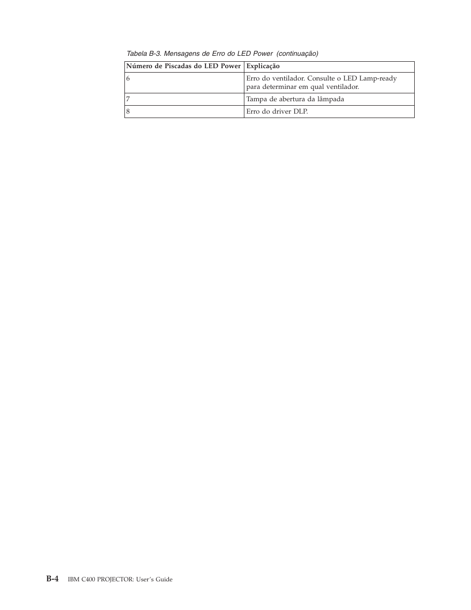 IBM C400 User Manual | Page 62 / 94