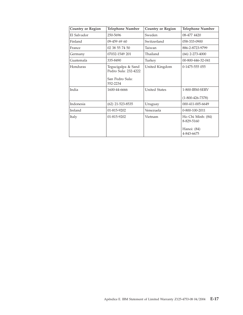 E-17 | IBM C400 User Manual | Page 85 / 94