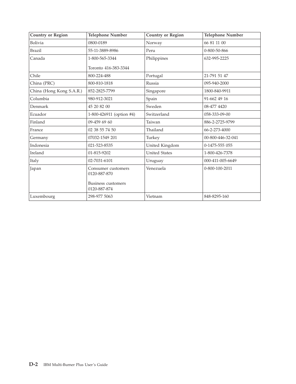 IBM 73P3309 User Manual | Page 42 / 64