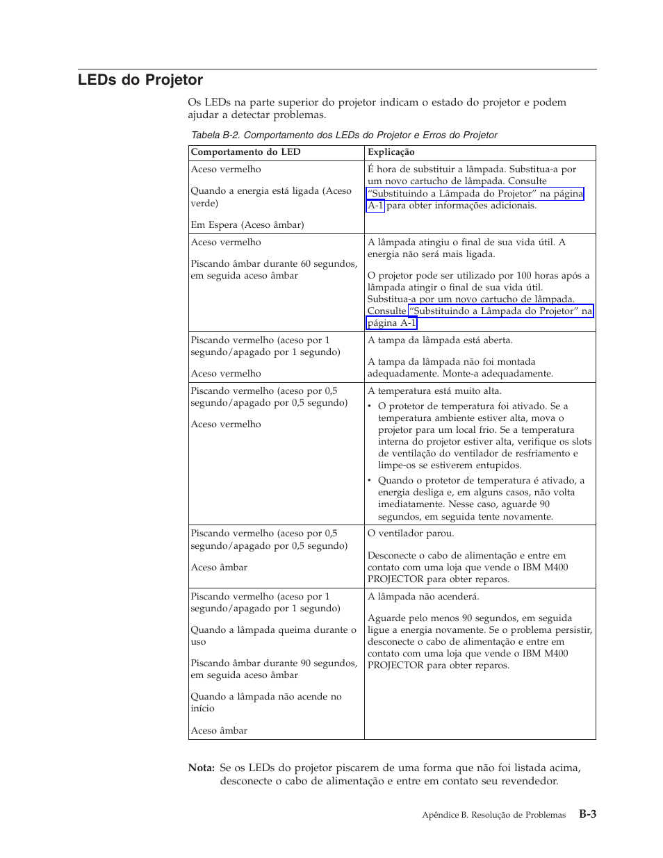 Leds do projetor, Leds, Projetor | IBM M400 User Manual | Page 53 / 84