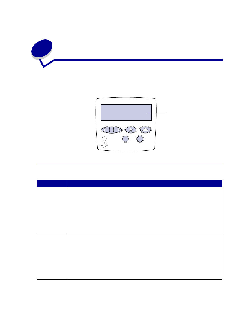 Understanding the printer operator panel, Operator panel buttons | IBM 1220 User Manual | Page 11 / 216
