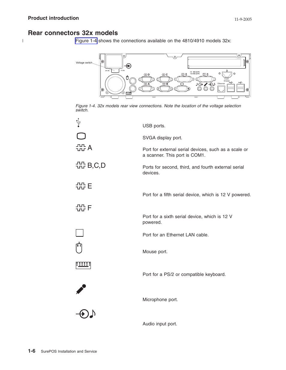 Rear connectors 32x models, Rear, Connectors | Models, View, Connections, B,c,d | IBM 32x User Manual | Page 20 / 68