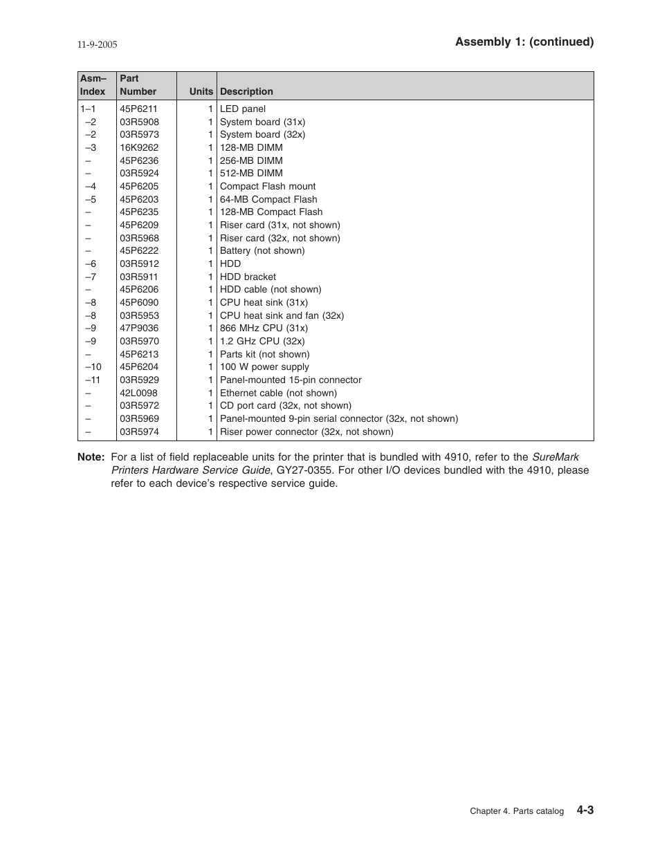IBM 32x User Manual | Page 31 / 68