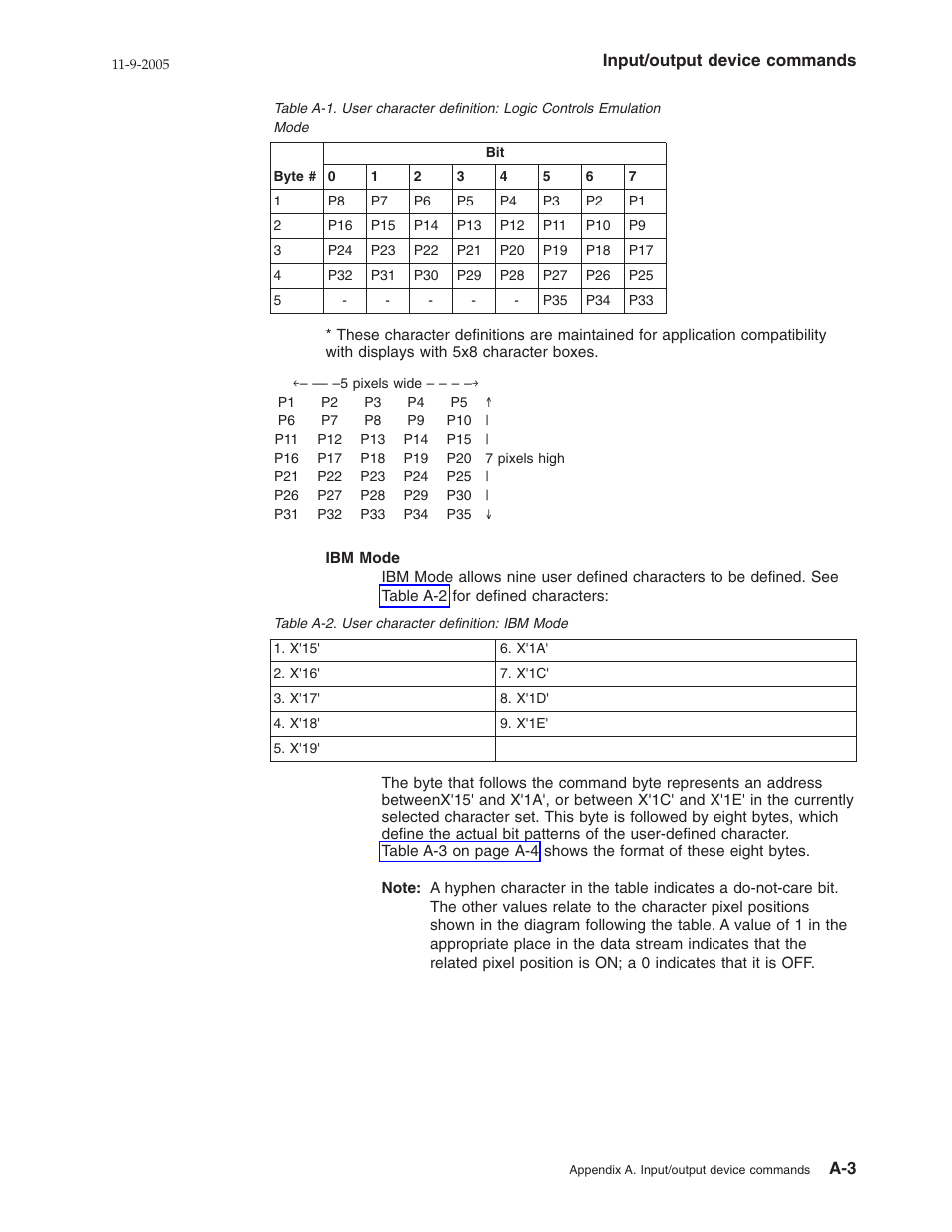 Table | IBM 32x User Manual | Page 35 / 68