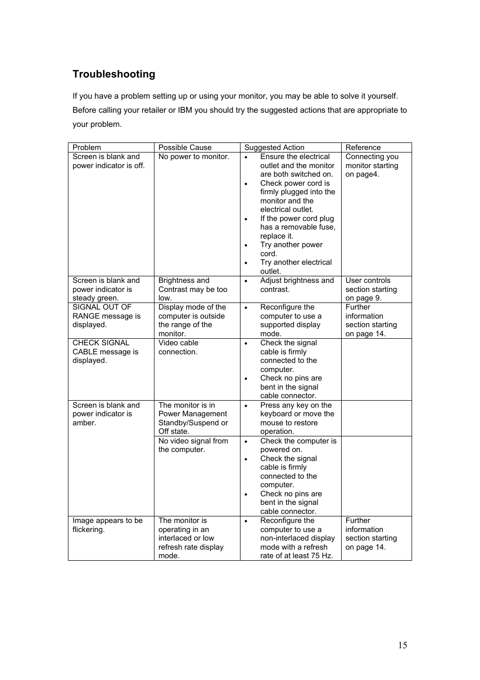 Troubleshooting | IBM C190 User Manual | Page 16 / 22