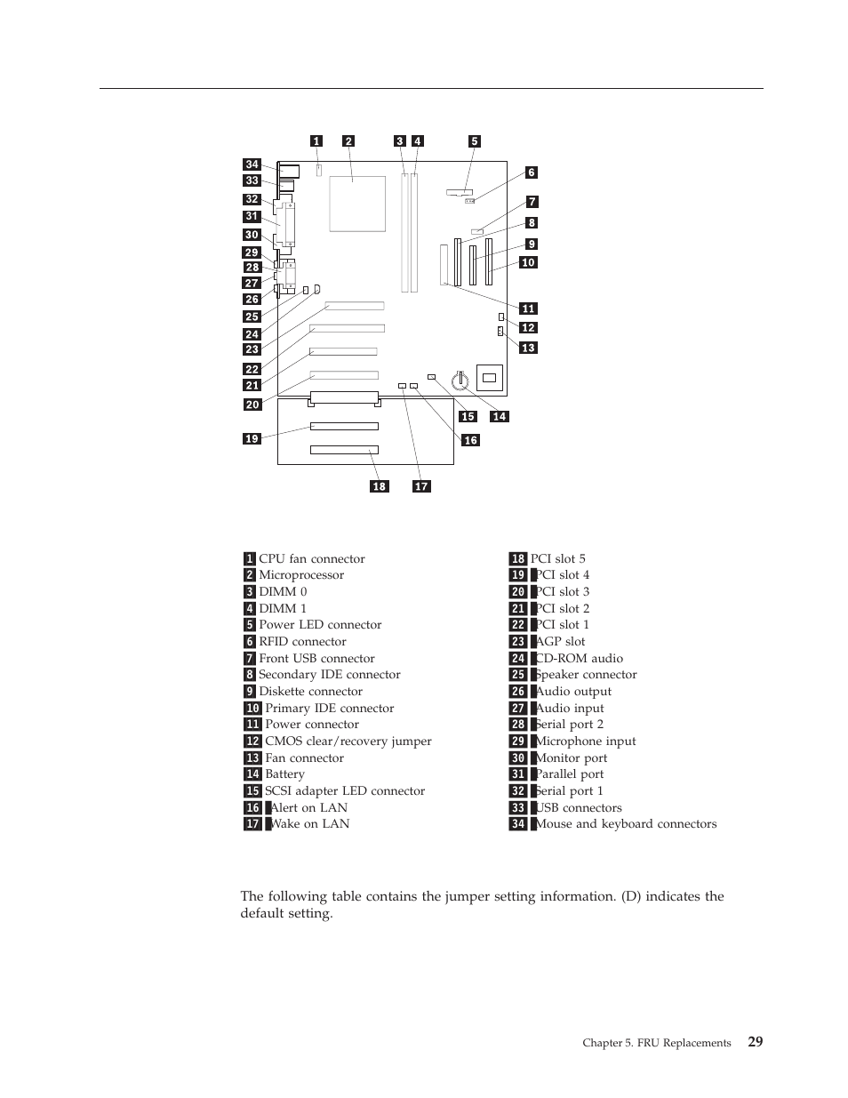 A40/a40p/a40i system board layout, System board locations, System board jumper settings | A40/a40p/a40i, System, Board, Layout, Locations, Jumper, Settings | IBM A40 TYPE 6840 User Manual | Page 35 / 148
