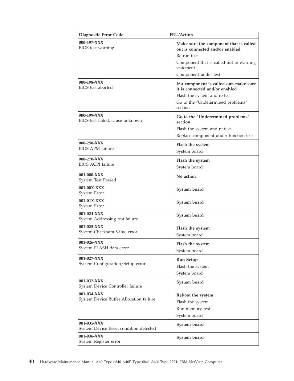 IBM A40 TYPE 6840 User Manual | Page 46 / 148