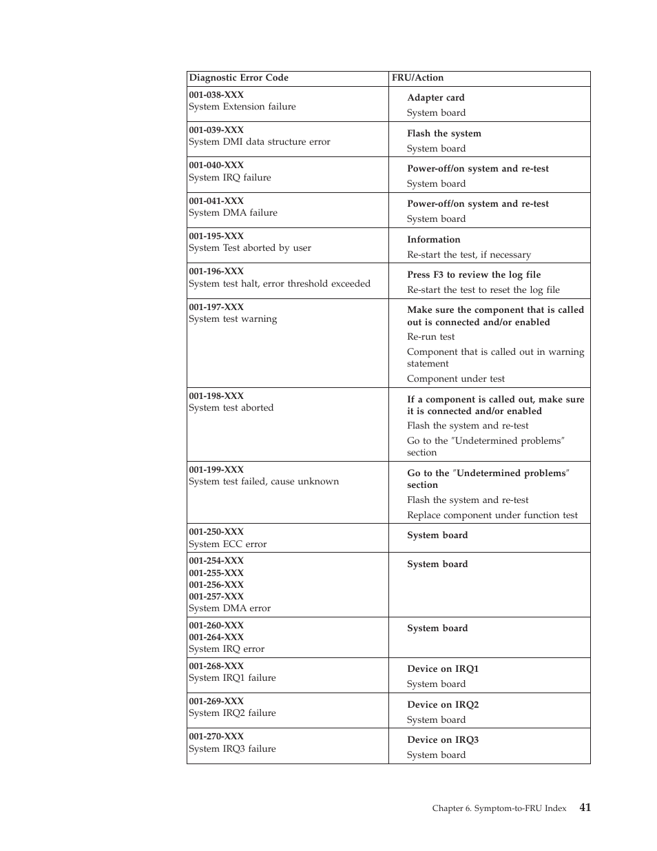 IBM A40 TYPE 6840 User Manual | Page 47 / 148