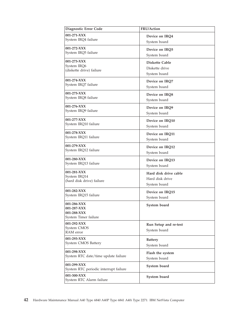 IBM A40 TYPE 6840 User Manual | Page 48 / 148