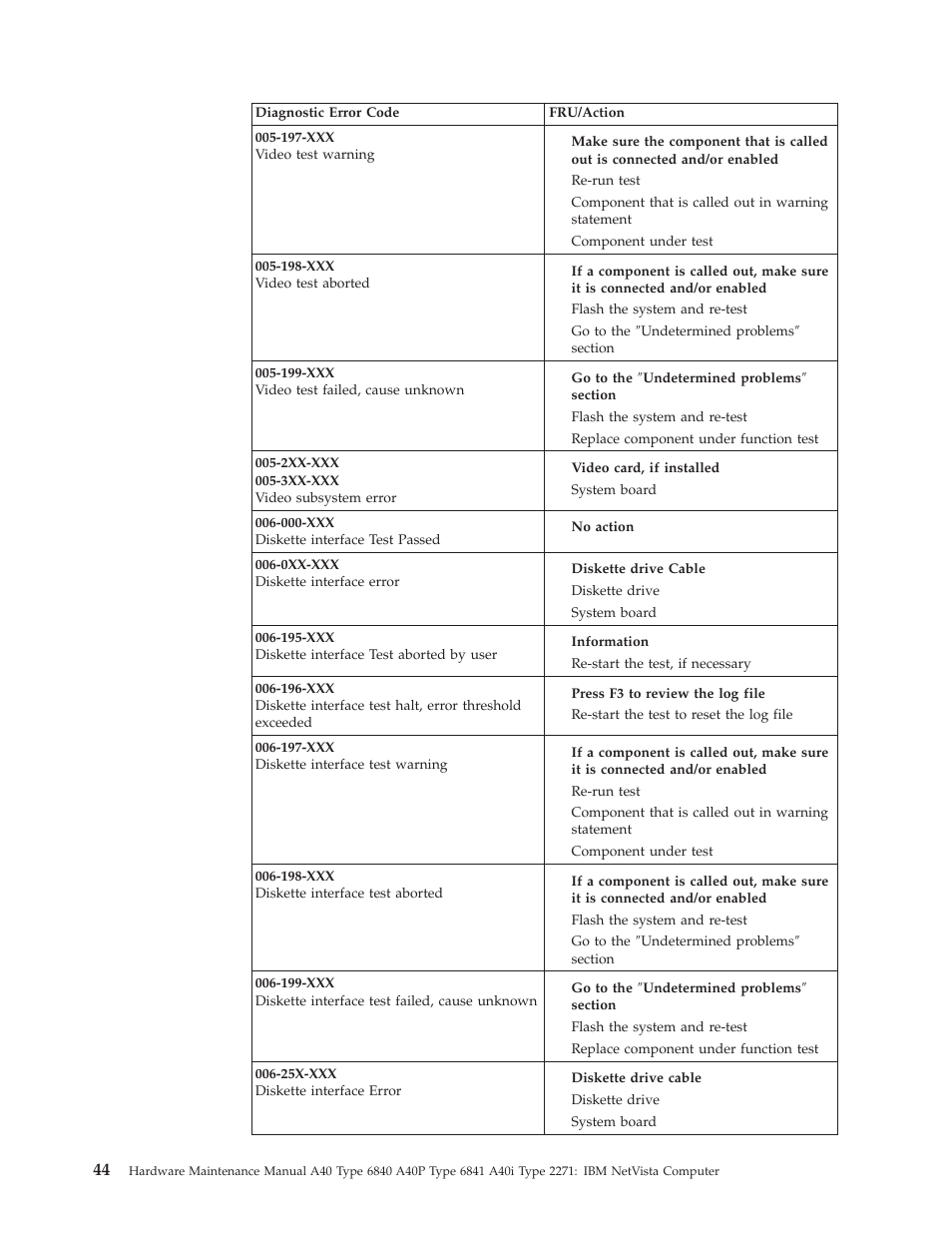 IBM A40 TYPE 6840 User Manual | Page 50 / 148