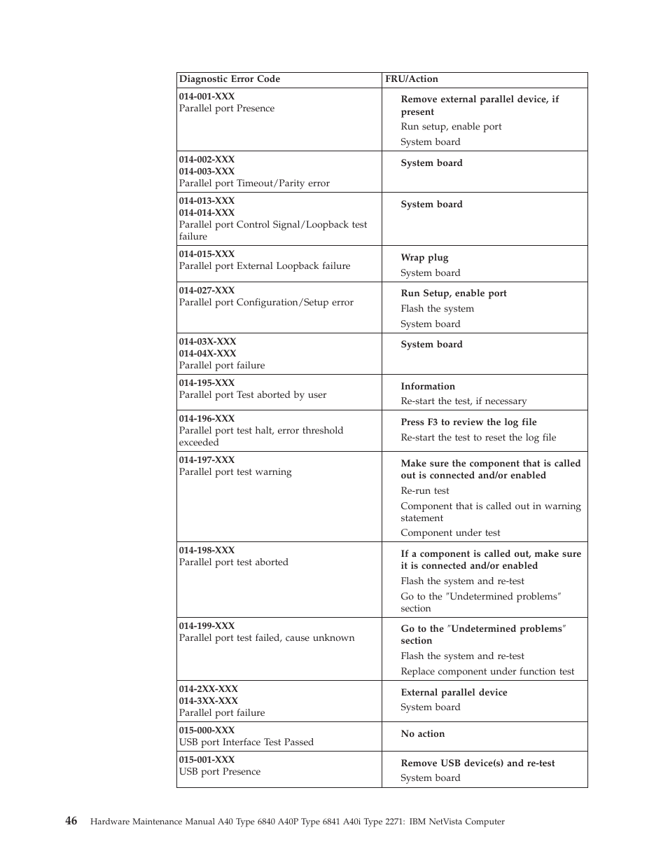 IBM A40 TYPE 6840 User Manual | Page 52 / 148