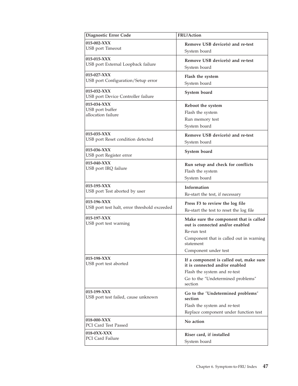 IBM A40 TYPE 6840 User Manual | Page 53 / 148