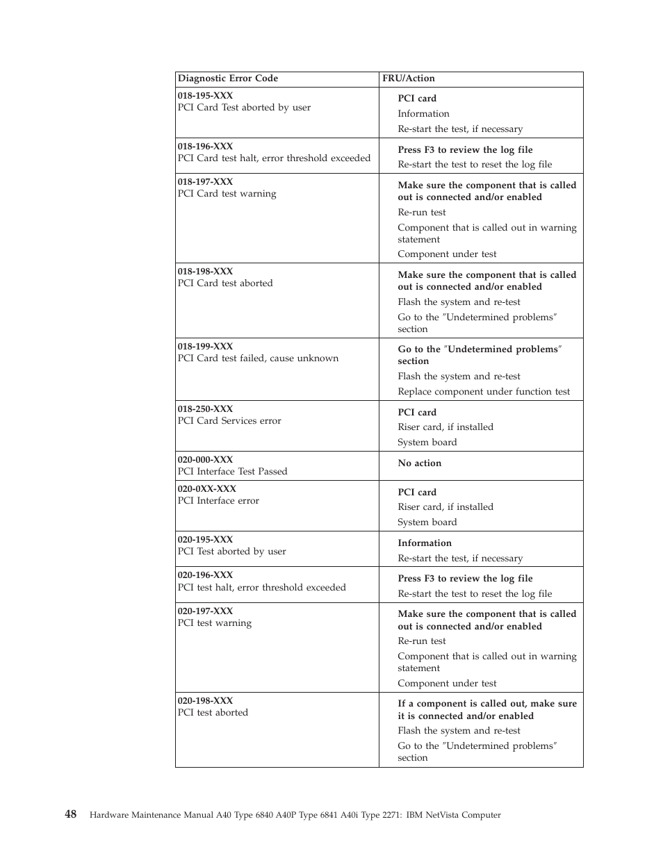 IBM A40 TYPE 6840 User Manual | Page 54 / 148