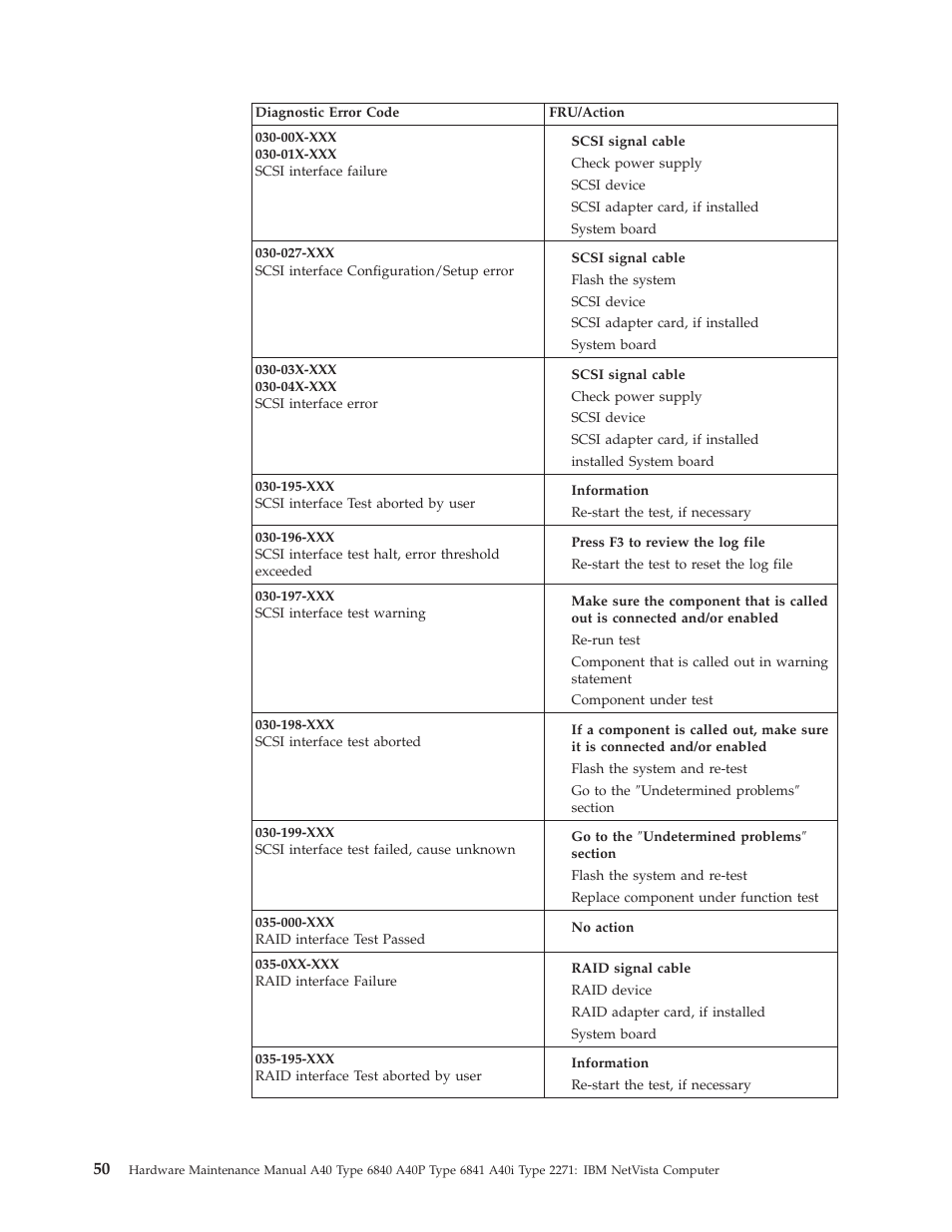 IBM A40 TYPE 6840 User Manual | Page 56 / 148