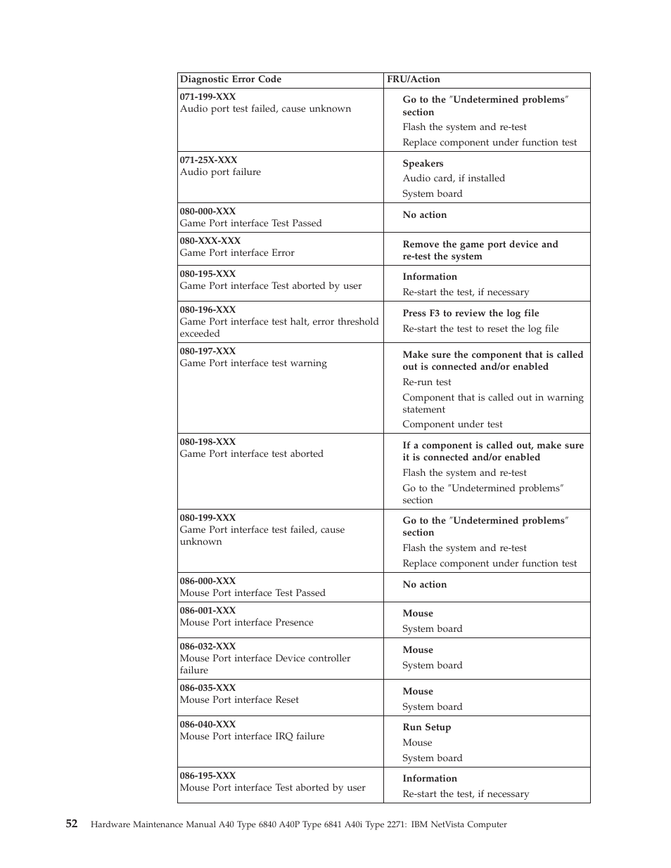 IBM A40 TYPE 6840 User Manual | Page 58 / 148
