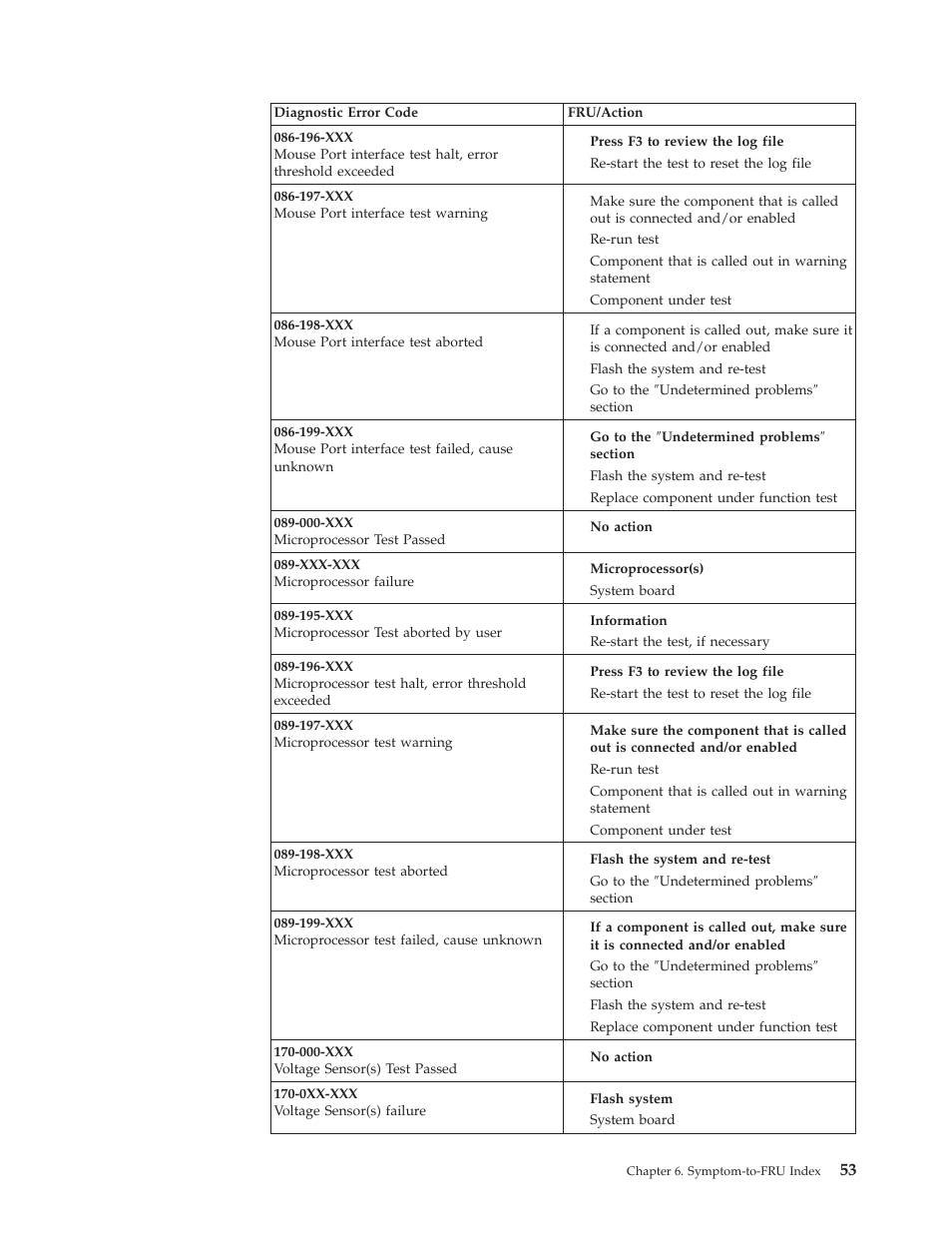 IBM A40 TYPE 6840 User Manual | Page 59 / 148