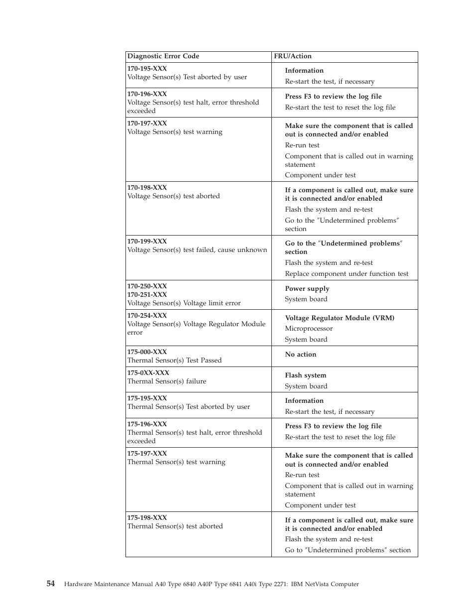 IBM A40 TYPE 6840 User Manual | Page 60 / 148