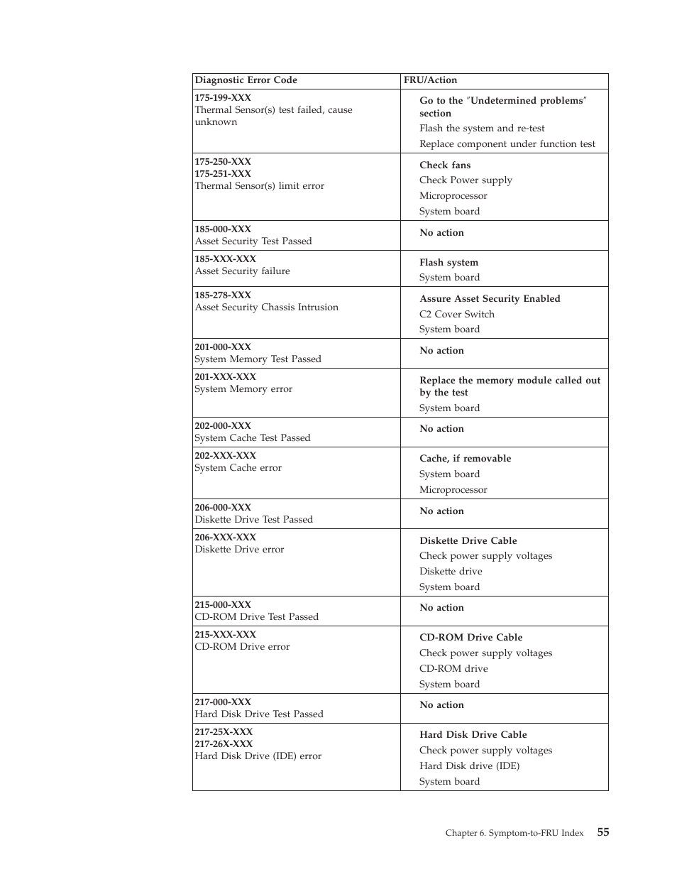 IBM A40 TYPE 6840 User Manual | Page 61 / 148