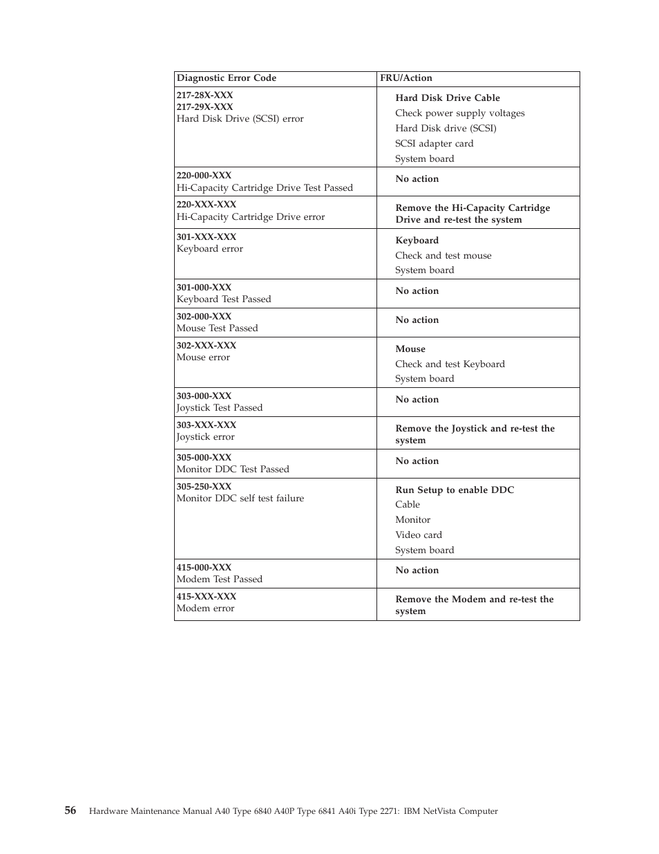 IBM A40 TYPE 6840 User Manual | Page 62 / 148