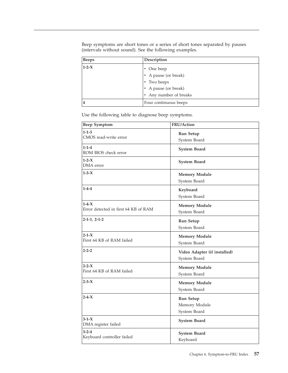 Beep symptoms, Beep, Symptoms | IBM A40 TYPE 6840 User Manual | Page 63 / 148