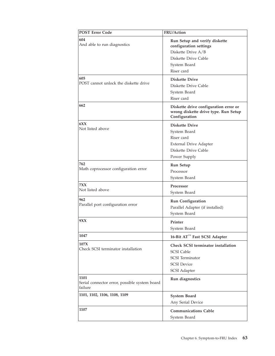 IBM A40 TYPE 6840 User Manual | Page 69 / 148