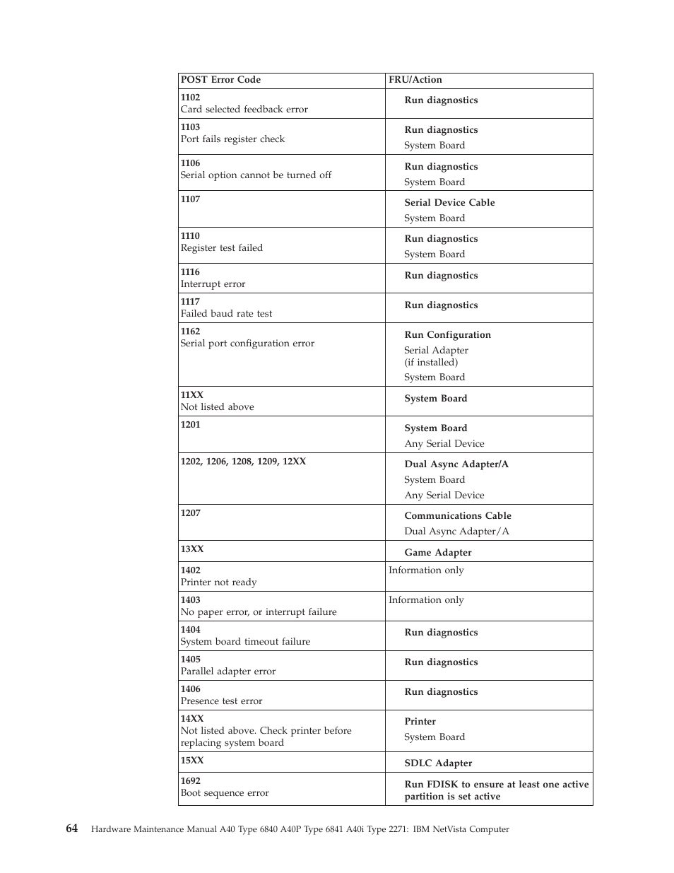 IBM A40 TYPE 6840 User Manual | Page 70 / 148
