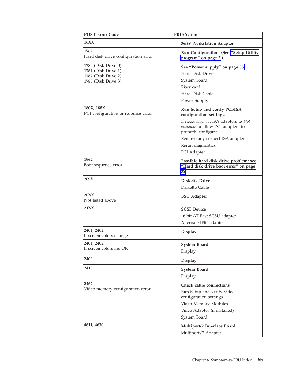 IBM A40 TYPE 6840 User Manual | Page 71 / 148