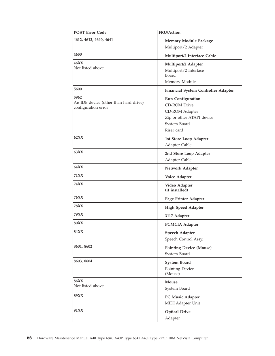 IBM A40 TYPE 6840 User Manual | Page 72 / 148