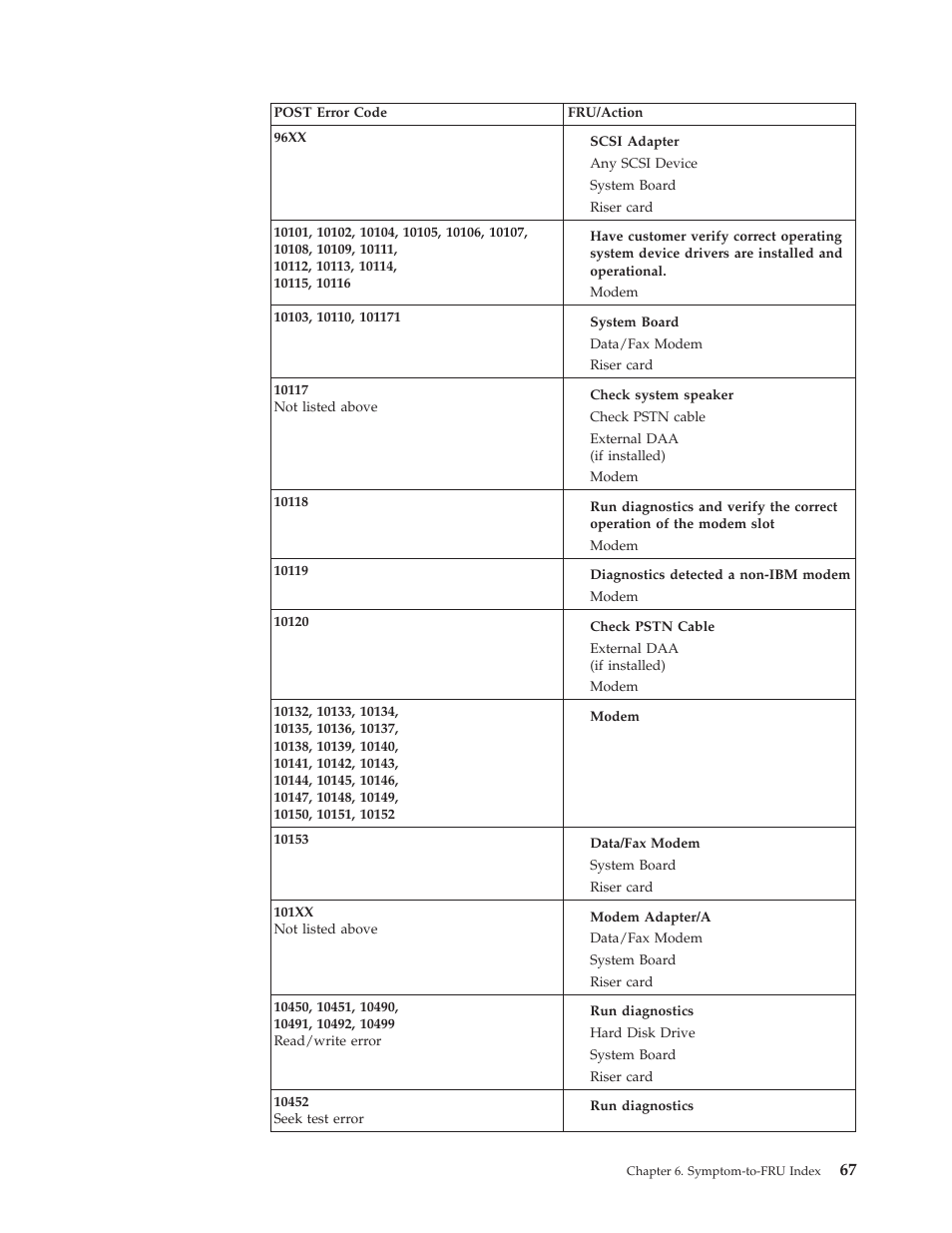 IBM A40 TYPE 6840 User Manual | Page 73 / 148