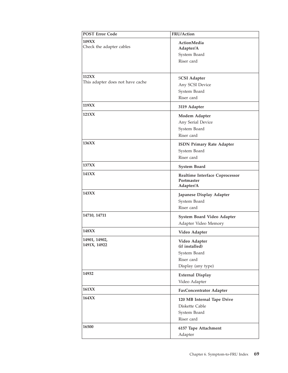 IBM A40 TYPE 6840 User Manual | Page 75 / 148