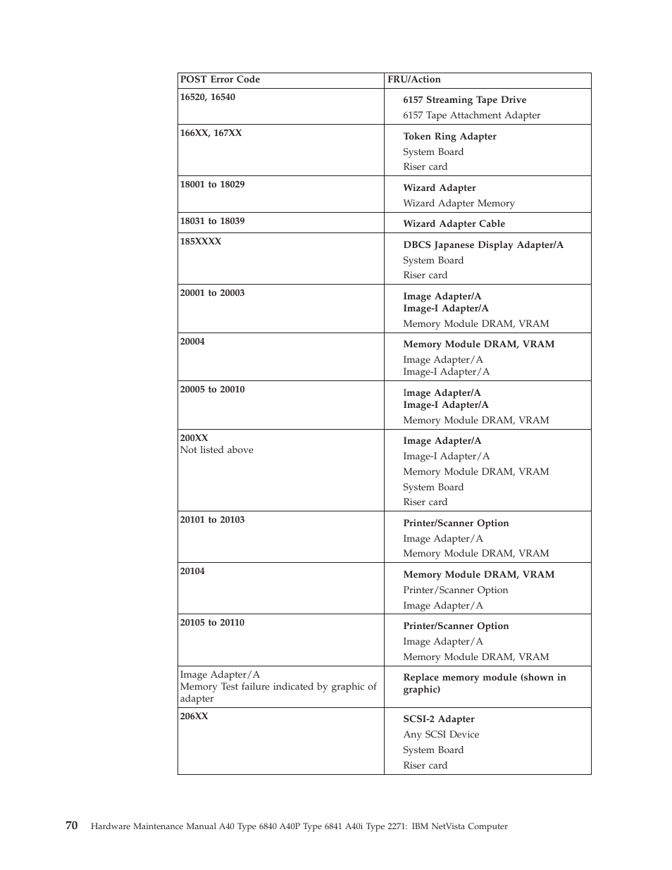 IBM A40 TYPE 6840 User Manual | Page 76 / 148