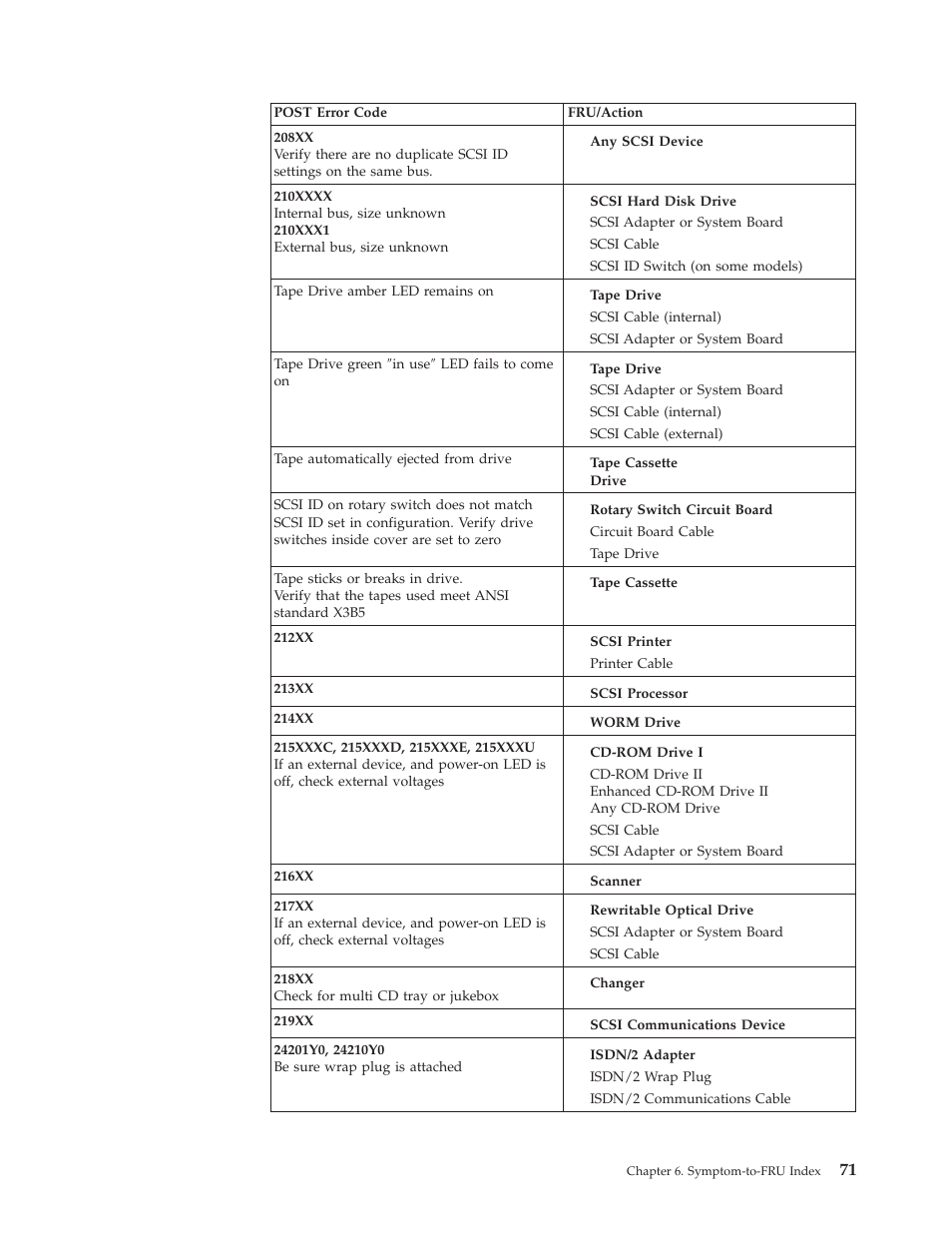 IBM A40 TYPE 6840 User Manual | Page 77 / 148