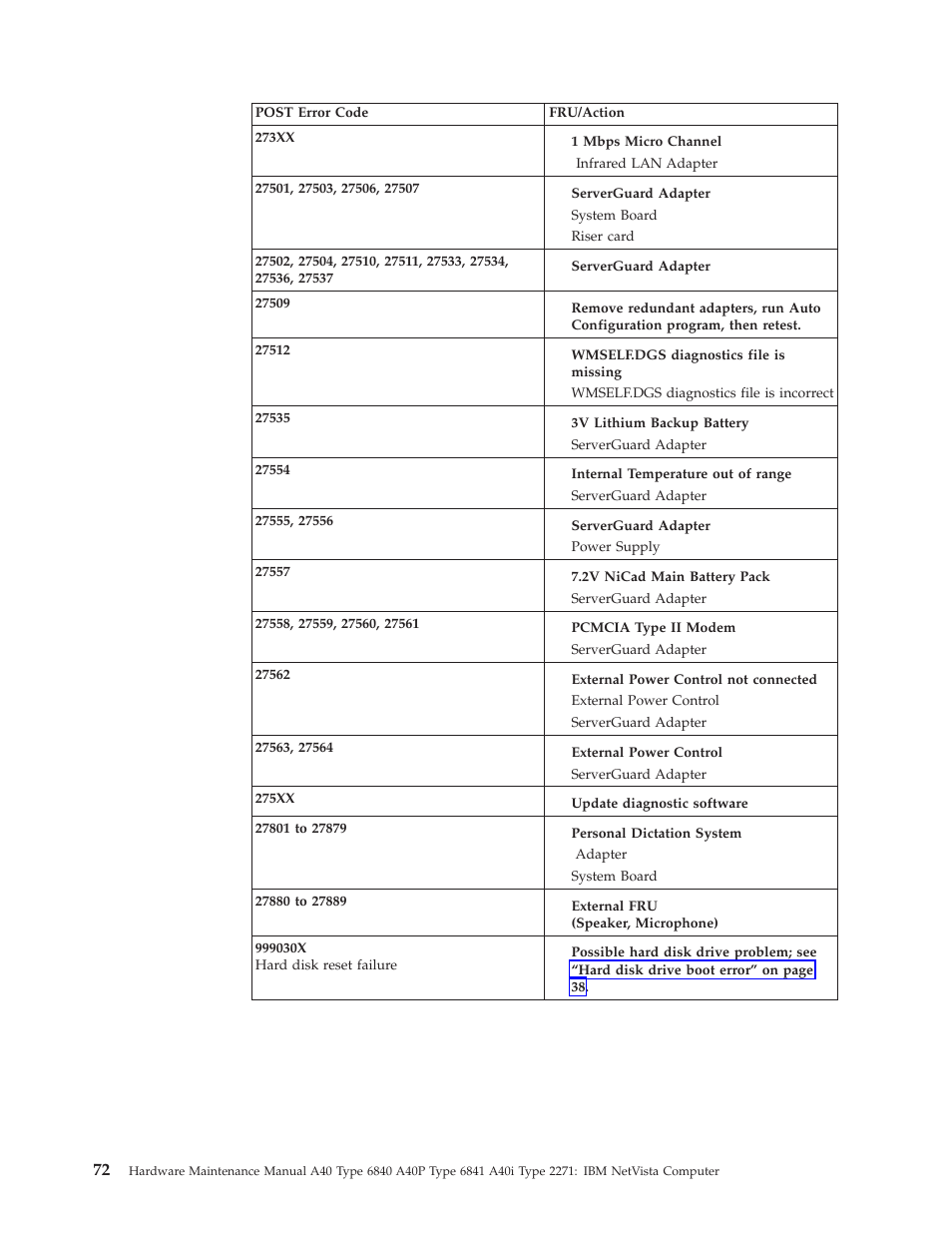 IBM A40 TYPE 6840 User Manual | Page 78 / 148