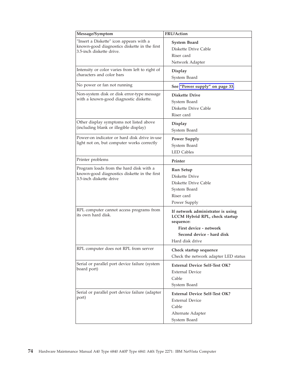 IBM A40 TYPE 6840 User Manual | Page 80 / 148