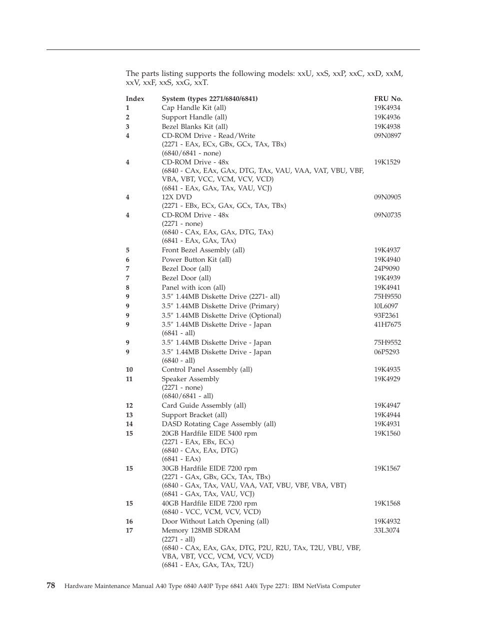 Parts listing, Parts, Listing | IBM A40 TYPE 6840 User Manual | Page 84 / 148