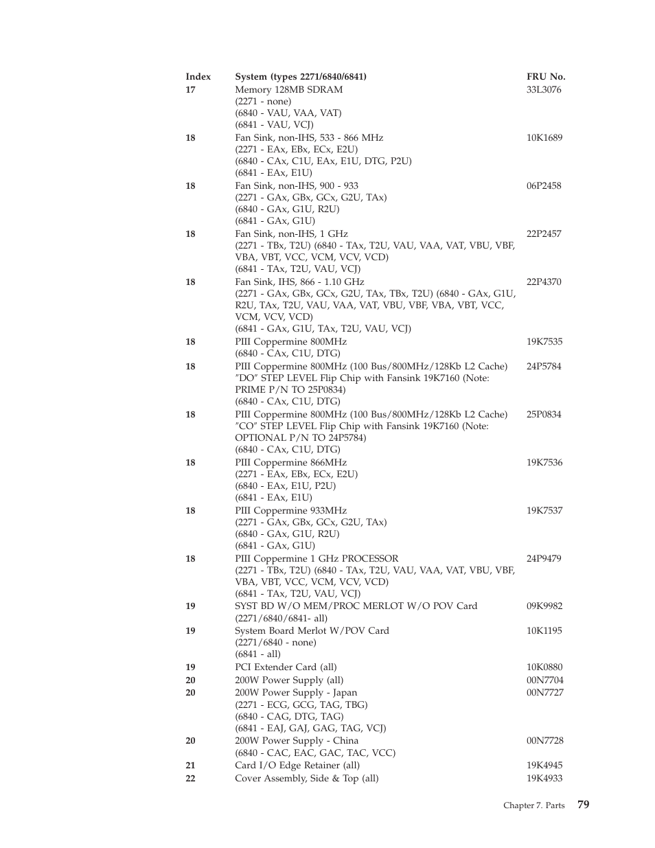 IBM A40 TYPE 6840 User Manual | Page 85 / 148