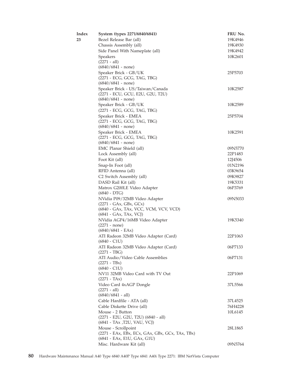 IBM A40 TYPE 6840 User Manual | Page 86 / 148